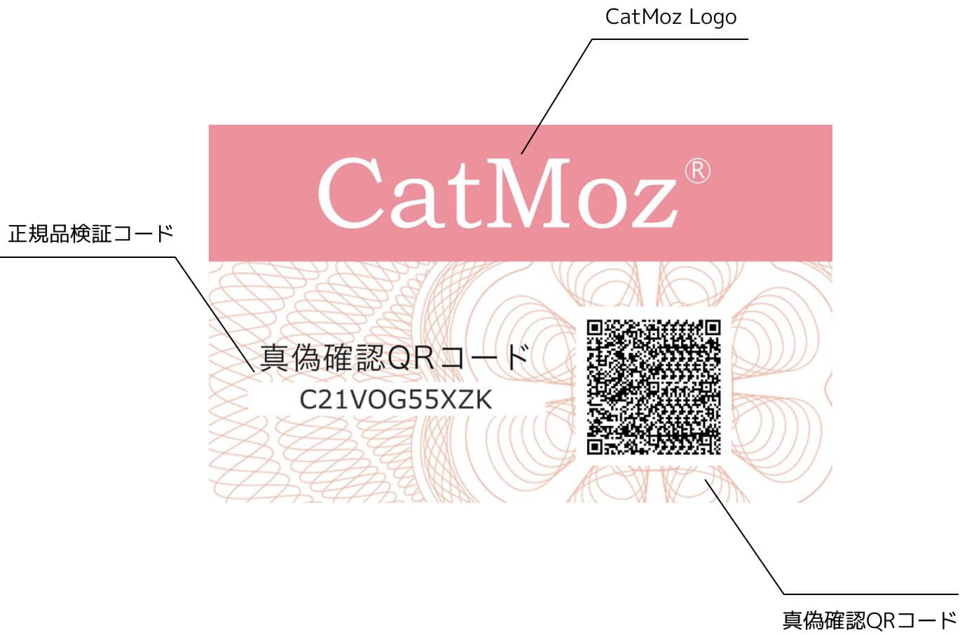 CatMoz（キャットモズ⁠）の各製品には、左記のような偽造防止用の認証カードが同梱されています。